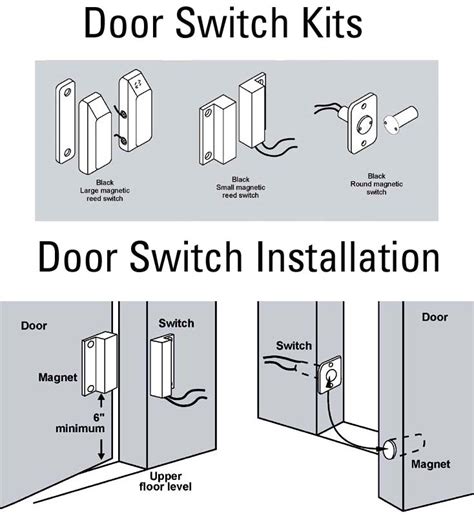 junction box door jamb|door jamb switch installation.